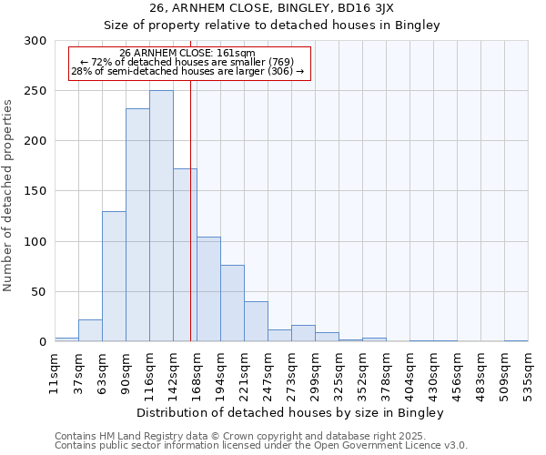 26, ARNHEM CLOSE, BINGLEY, BD16 3JX: Size of property relative to detached houses in Bingley