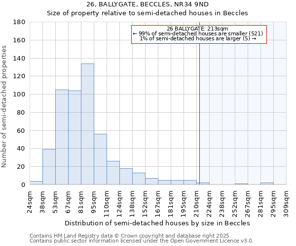 26, BALLYGATE, BECCLES, NR34 9ND: Size of property relative to detached houses in Beccles