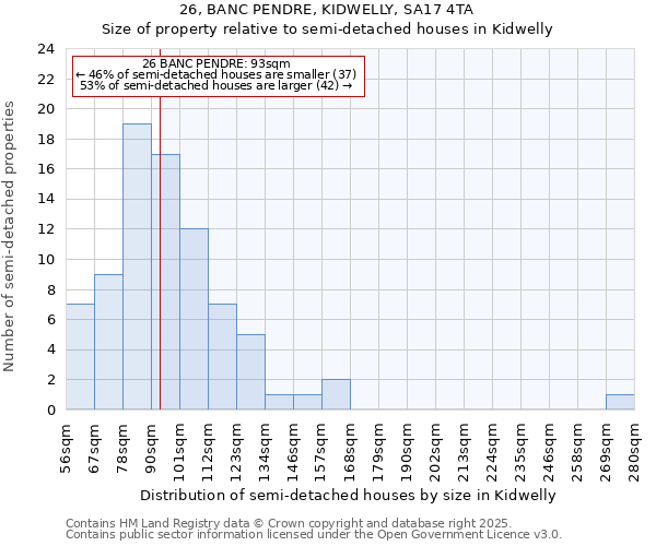 26, BANC PENDRE, KIDWELLY, SA17 4TA: Size of property relative to detached houses in Kidwelly