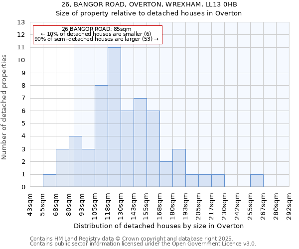 26, BANGOR ROAD, OVERTON, WREXHAM, LL13 0HB: Size of property relative to detached houses in Overton