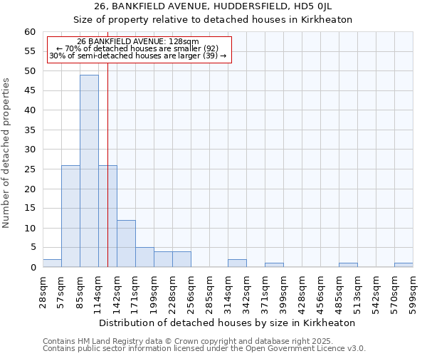 26, BANKFIELD AVENUE, HUDDERSFIELD, HD5 0JL: Size of property relative to detached houses in Kirkheaton