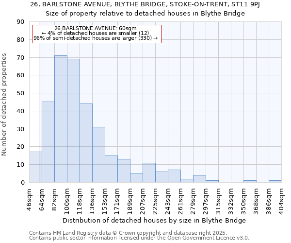 26, BARLSTONE AVENUE, BLYTHE BRIDGE, STOKE-ON-TRENT, ST11 9PJ: Size of property relative to detached houses in Blythe Bridge