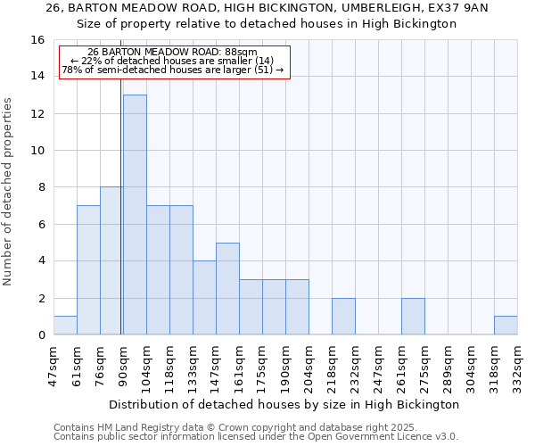 26, BARTON MEADOW ROAD, HIGH BICKINGTON, UMBERLEIGH, EX37 9AN: Size of property relative to detached houses in High Bickington