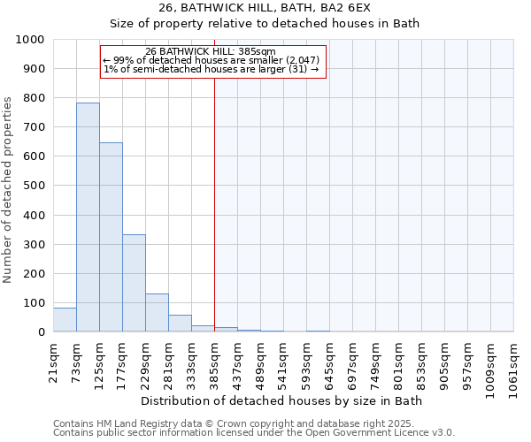 26, BATHWICK HILL, BATH, BA2 6EX: Size of property relative to detached houses in Bath