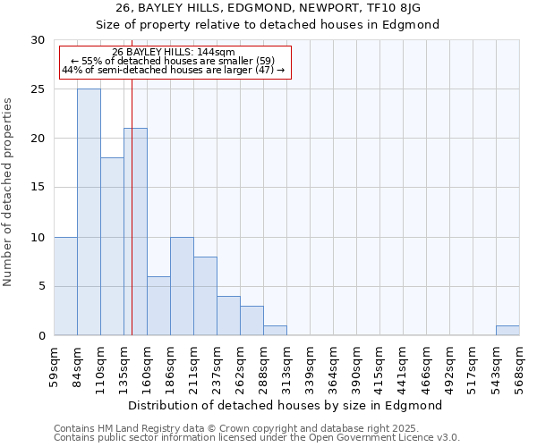 26, BAYLEY HILLS, EDGMOND, NEWPORT, TF10 8JG: Size of property relative to detached houses in Edgmond