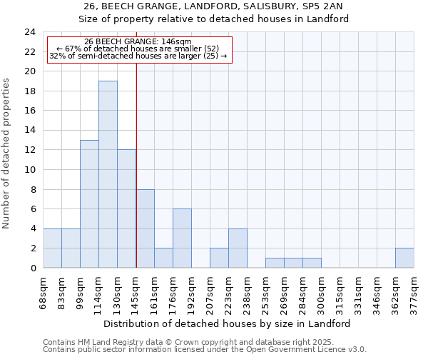 26, BEECH GRANGE, LANDFORD, SALISBURY, SP5 2AN: Size of property relative to detached houses in Landford