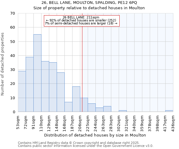 26, BELL LANE, MOULTON, SPALDING, PE12 6PQ: Size of property relative to detached houses in Moulton