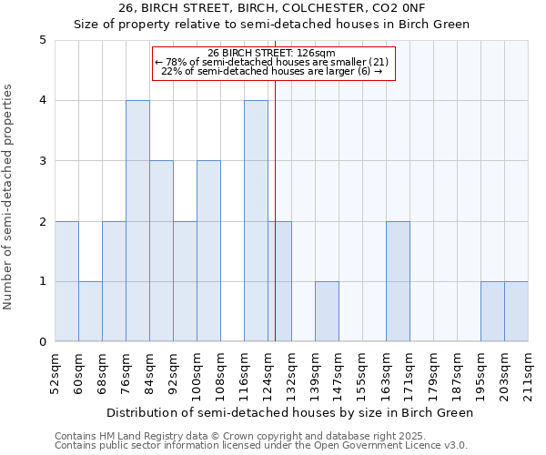 26, BIRCH STREET, BIRCH, COLCHESTER, CO2 0NF: Size of property relative to detached houses in Birch Green