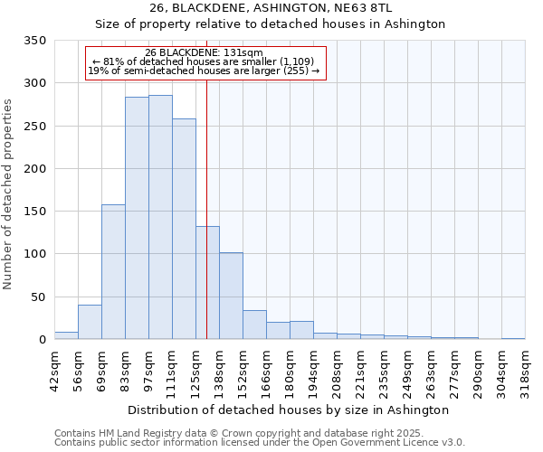 26, BLACKDENE, ASHINGTON, NE63 8TL: Size of property relative to detached houses in Ashington