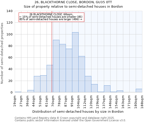 26, BLACKTHORNE CLOSE, BORDON, GU35 0TT: Size of property relative to detached houses in Bordon