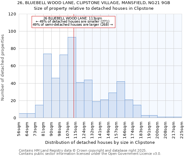 26, BLUEBELL WOOD LANE, CLIPSTONE VILLAGE, MANSFIELD, NG21 9GB: Size of property relative to detached houses in Clipstone