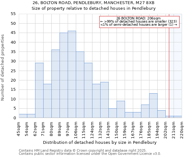 26, BOLTON ROAD, PENDLEBURY, MANCHESTER, M27 8XB: Size of property relative to detached houses in Pendlebury