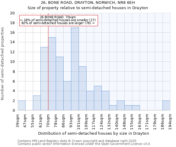 26, BONE ROAD, DRAYTON, NORWICH, NR8 6EH: Size of property relative to detached houses in Drayton