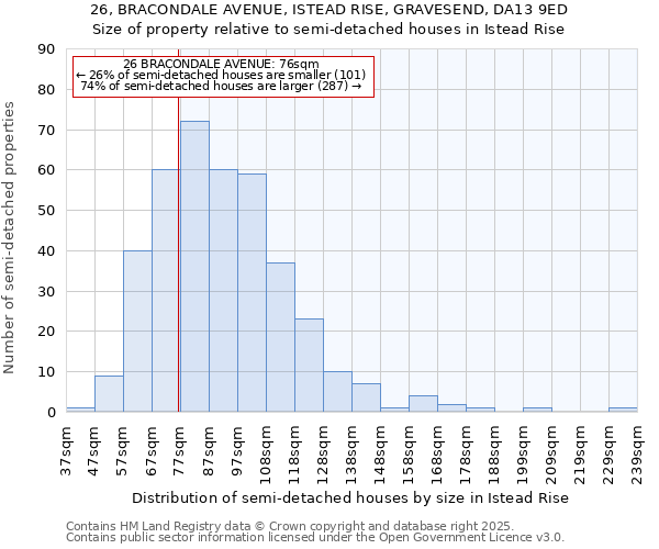 26, BRACONDALE AVENUE, ISTEAD RISE, GRAVESEND, DA13 9ED: Size of property relative to detached houses in Istead Rise