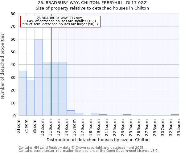 26, BRADBURY WAY, CHILTON, FERRYHILL, DL17 0GZ: Size of property relative to detached houses in Chilton