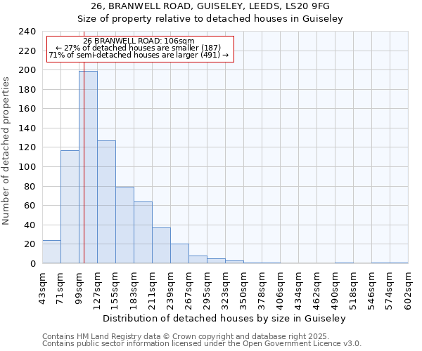 26, BRANWELL ROAD, GUISELEY, LEEDS, LS20 9FG: Size of property relative to detached houses in Guiseley