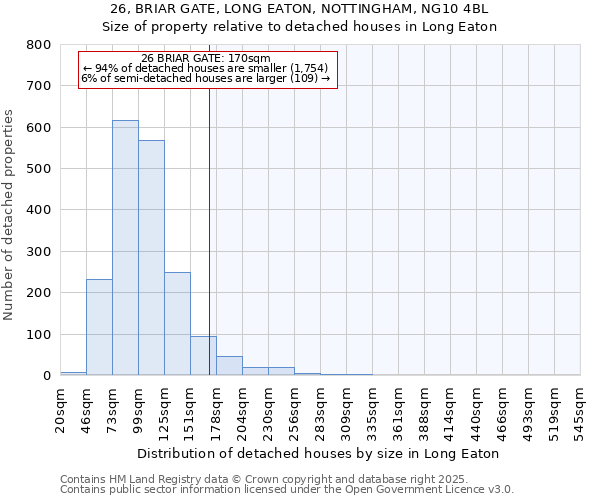 26, BRIAR GATE, LONG EATON, NOTTINGHAM, NG10 4BL: Size of property relative to detached houses in Long Eaton