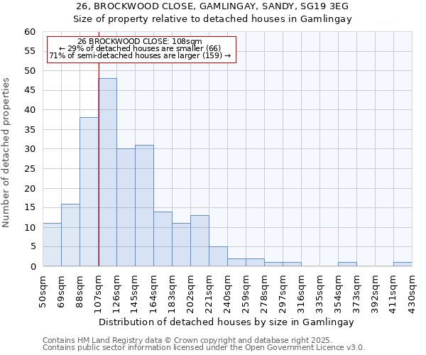 26, BROCKWOOD CLOSE, GAMLINGAY, SANDY, SG19 3EG: Size of property relative to detached houses in Gamlingay