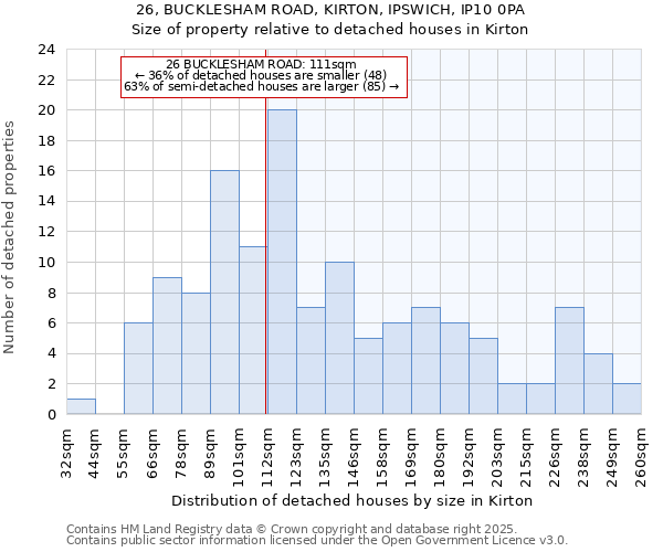 26, BUCKLESHAM ROAD, KIRTON, IPSWICH, IP10 0PA: Size of property relative to detached houses in Kirton