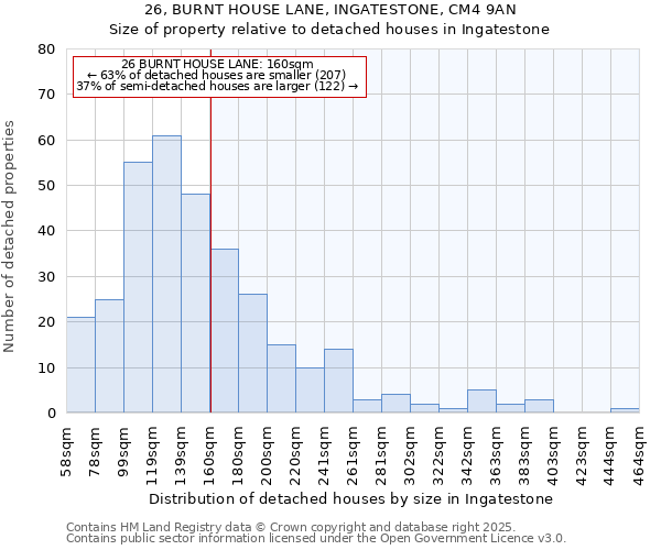 26, BURNT HOUSE LANE, INGATESTONE, CM4 9AN: Size of property relative to detached houses in Ingatestone