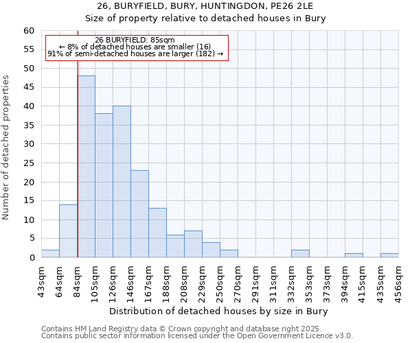 26, BURYFIELD, BURY, HUNTINGDON, PE26 2LE: Size of property relative to detached houses in Bury