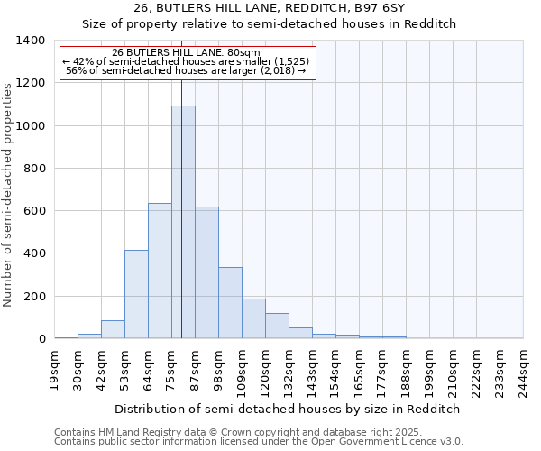 26, BUTLERS HILL LANE, REDDITCH, B97 6SY: Size of property relative to detached houses in Redditch