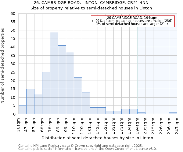 26, CAMBRIDGE ROAD, LINTON, CAMBRIDGE, CB21 4NN: Size of property relative to detached houses in Linton