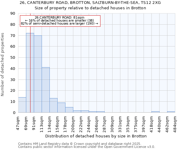 26, CANTERBURY ROAD, BROTTON, SALTBURN-BY-THE-SEA, TS12 2XG: Size of property relative to detached houses in Brotton