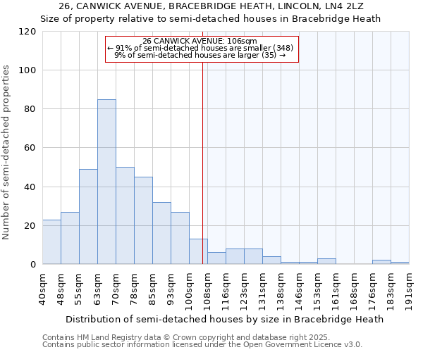 26, CANWICK AVENUE, BRACEBRIDGE HEATH, LINCOLN, LN4 2LZ: Size of property relative to detached houses in Bracebridge Heath