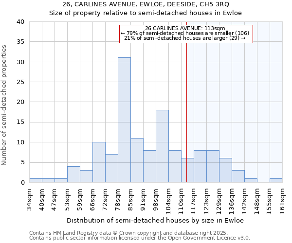 26, CARLINES AVENUE, EWLOE, DEESIDE, CH5 3RQ: Size of property relative to detached houses in Ewloe