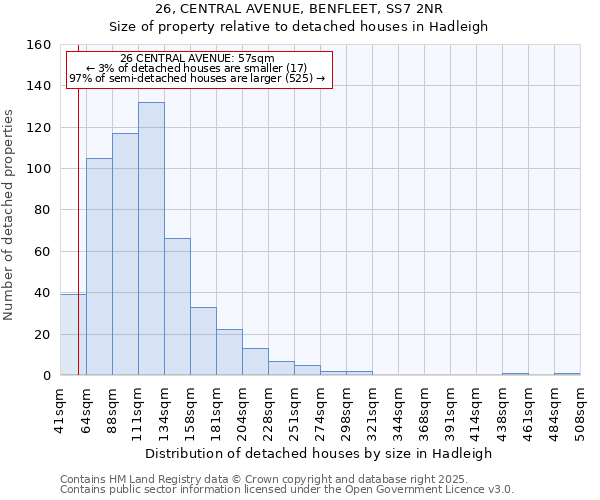 26, CENTRAL AVENUE, BENFLEET, SS7 2NR: Size of property relative to detached houses in Hadleigh