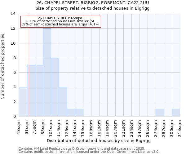 26, CHAPEL STREET, BIGRIGG, EGREMONT, CA22 2UU: Size of property relative to detached houses in Bigrigg