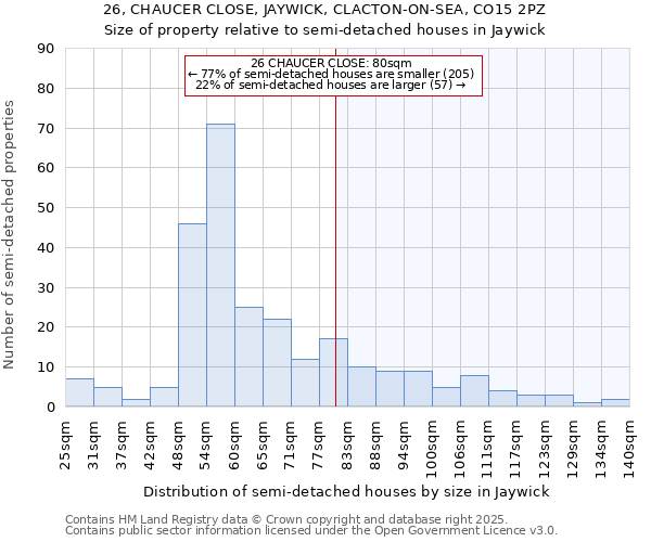 26, CHAUCER CLOSE, JAYWICK, CLACTON-ON-SEA, CO15 2PZ: Size of property relative to detached houses in Jaywick