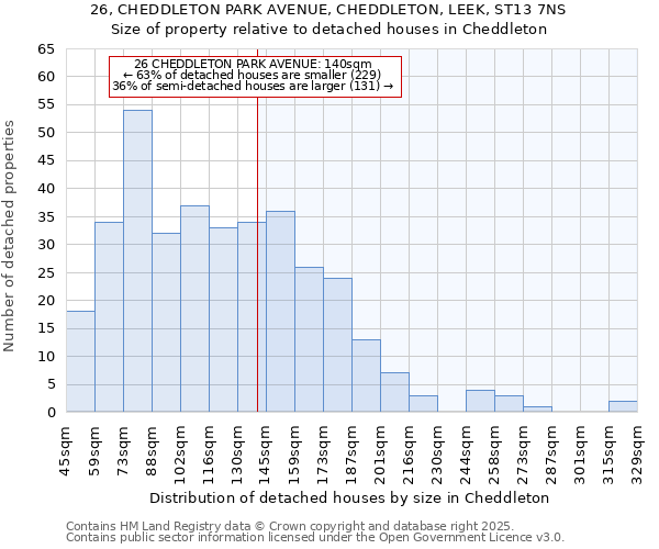 26, CHEDDLETON PARK AVENUE, CHEDDLETON, LEEK, ST13 7NS: Size of property relative to detached houses in Cheddleton