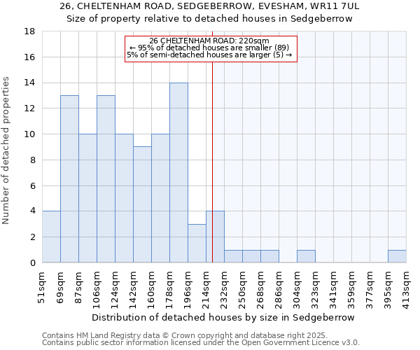 26, CHELTENHAM ROAD, SEDGEBERROW, EVESHAM, WR11 7UL: Size of property relative to detached houses in Sedgeberrow