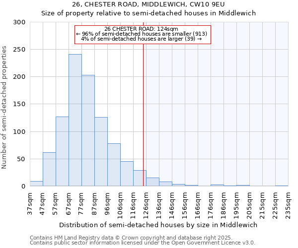 26, CHESTER ROAD, MIDDLEWICH, CW10 9EU: Size of property relative to detached houses in Middlewich