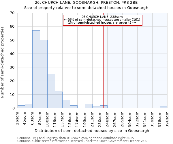 26, CHURCH LANE, GOOSNARGH, PRESTON, PR3 2BE: Size of property relative to detached houses in Goosnargh