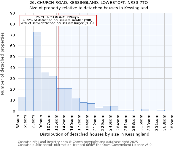 26, CHURCH ROAD, KESSINGLAND, LOWESTOFT, NR33 7TQ: Size of property relative to detached houses in Kessingland