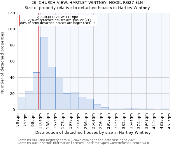 26, CHURCH VIEW, HARTLEY WINTNEY, HOOK, RG27 8LN: Size of property relative to detached houses in Hartley Wintney