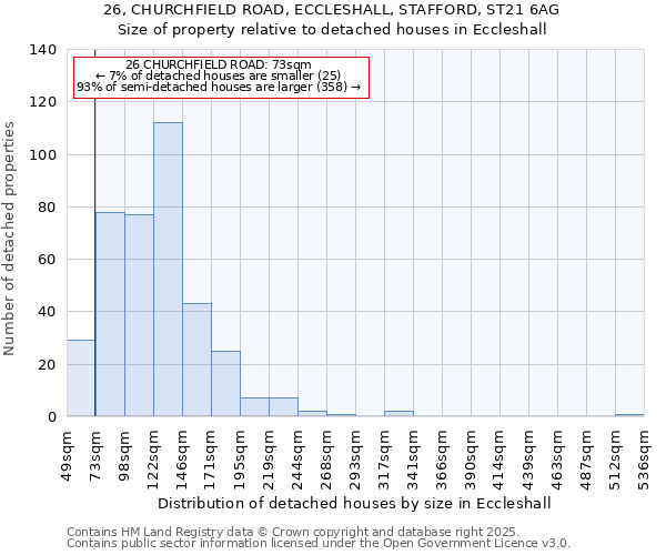 26, CHURCHFIELD ROAD, ECCLESHALL, STAFFORD, ST21 6AG: Size of property relative to detached houses in Eccleshall