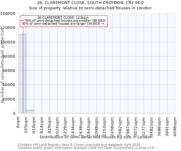 26, CLAREMONT CLOSE, SOUTH CROYDON, CR2 9EQ: Size of property relative to detached houses in London