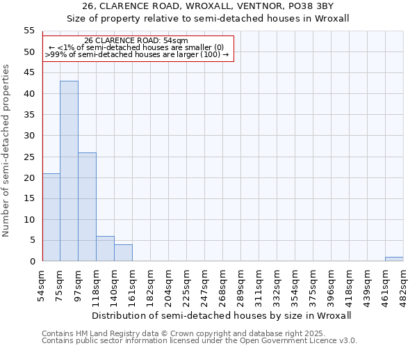 26, CLARENCE ROAD, WROXALL, VENTNOR, PO38 3BY: Size of property relative to detached houses in Wroxall