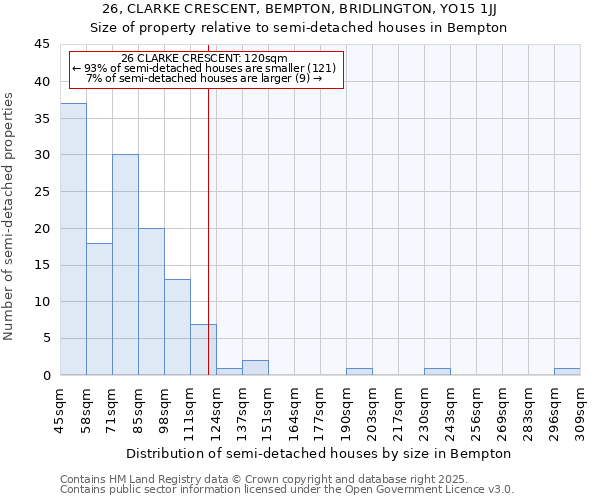 26, CLARKE CRESCENT, BEMPTON, BRIDLINGTON, YO15 1JJ: Size of property relative to detached houses in Bempton