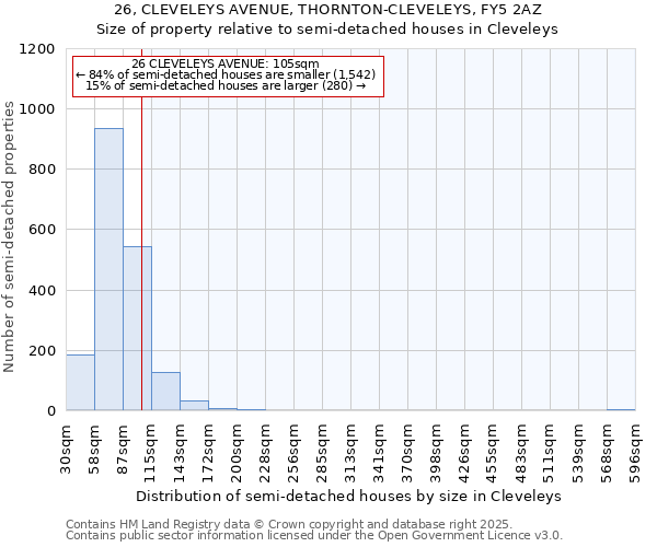 26, CLEVELEYS AVENUE, THORNTON-CLEVELEYS, FY5 2AZ: Size of property relative to detached houses in Cleveleys