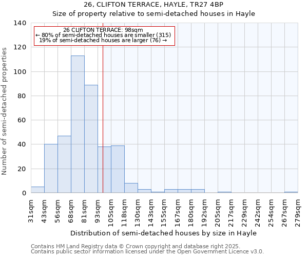 26, CLIFTON TERRACE, HAYLE, TR27 4BP: Size of property relative to detached houses in Hayle