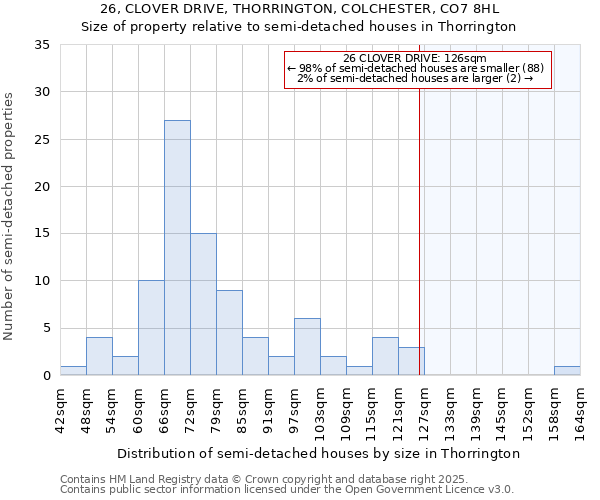 26, CLOVER DRIVE, THORRINGTON, COLCHESTER, CO7 8HL: Size of property relative to detached houses in Thorrington