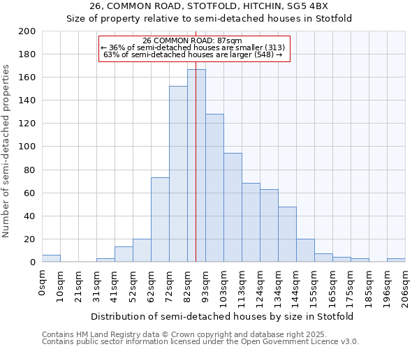 26, COMMON ROAD, STOTFOLD, HITCHIN, SG5 4BX: Size of property relative to detached houses in Stotfold