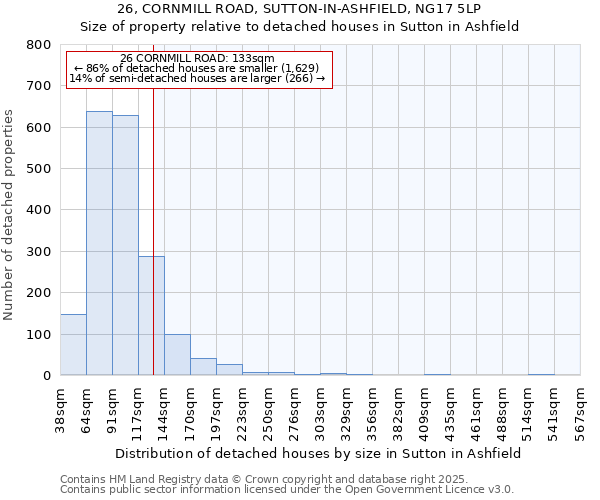 26, CORNMILL ROAD, SUTTON-IN-ASHFIELD, NG17 5LP: Size of property relative to detached houses in Sutton in Ashfield