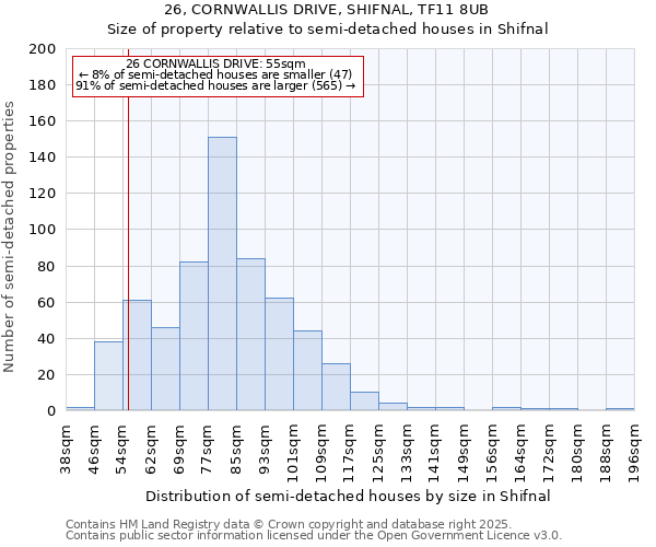 26, CORNWALLIS DRIVE, SHIFNAL, TF11 8UB: Size of property relative to detached houses in Shifnal