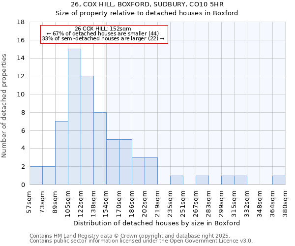 26, COX HILL, BOXFORD, SUDBURY, CO10 5HR: Size of property relative to detached houses in Boxford